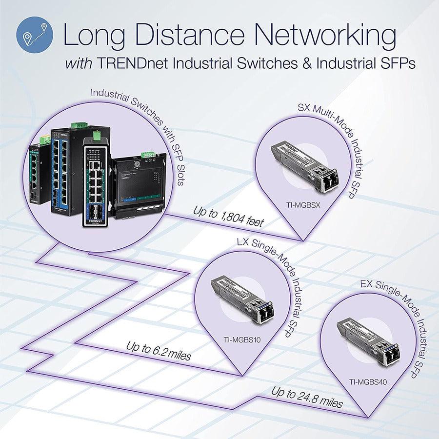 Trendnet Ti-Mgbs10 Network Transceiver Module Fiber Optic 1250 Mbit/S Sfp 1310 Nm