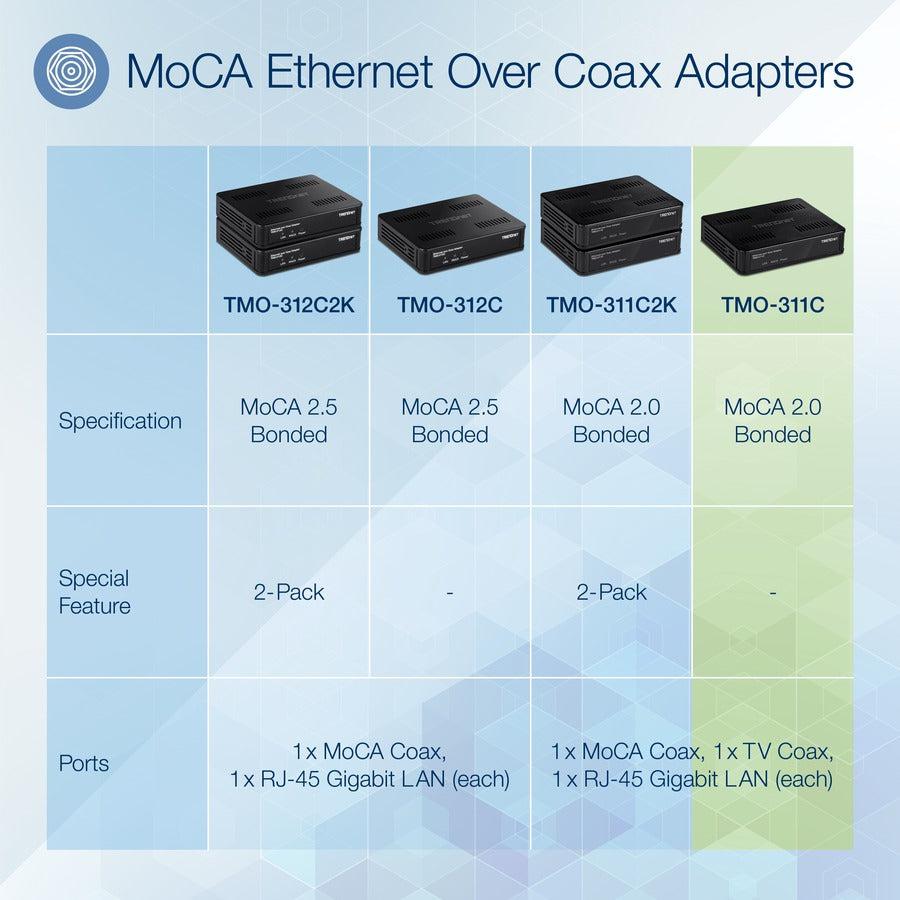 Trendnet Tmo-311C Network Media Converter 2000 Mbit/S Black