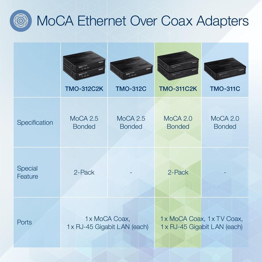 Trendnet Tmo-311C2K Network Media Converter 2000 Mbit/S Black