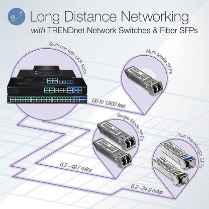 Trendnet Tpe-3018Ls Network Switch Managed Gigabit Ethernet (10/100/1000) Power Over Ethernet (Poe) 1U Black