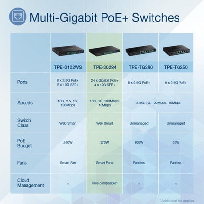 Trendnet Tpe-30284 Network Switch Managed L2/L4 Gigabit Ethernet (10/100/1000) Power Over Ethernet (Poe) 1U Black