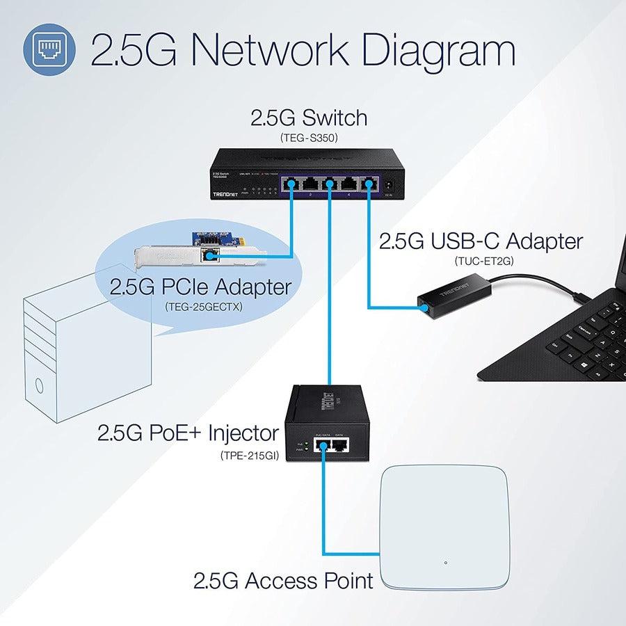 Trendnet Tuc-Et2G Network Card Ethernet 2500 Mbit/S