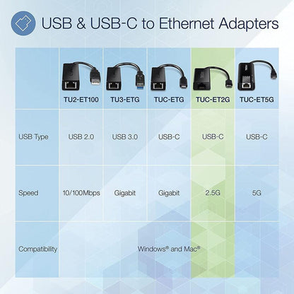 Trendnet Tuc-Et2G Network Card Ethernet 2500 Mbit/S