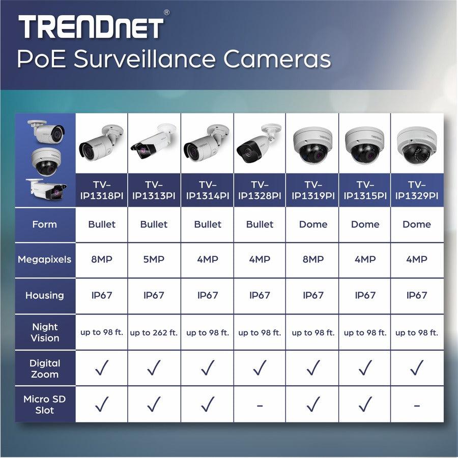 Trendnet Tv-Ip1329Pi Security Camera Ip Security Camera Indoor & Outdoor Dome 2560 X 1440 Pixels Ceiling/Wall