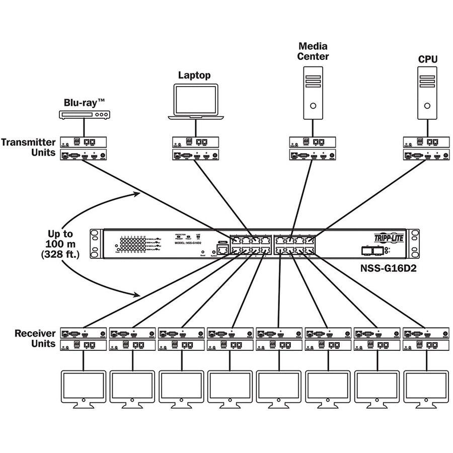 Tripp Lite B160-100-Hdsi Dvi/Hdmi Over Ip Extender Receiver Over Cat5/Cat6, Rs-232 Serial And Ir Control, 1080P 60 Hz, 328 Ft. (100 M), Taa
