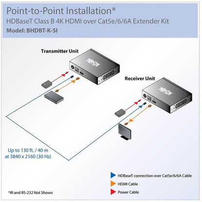 Tripp Lite Hdbaset Class B (Hdbaset-Lite) Hdmi Over Cat5E/6/6A Extender Kit, Serial & Ir Control, 4K X 2K Uhd / 1080P, Up To 230-Ft. (70.1 M)