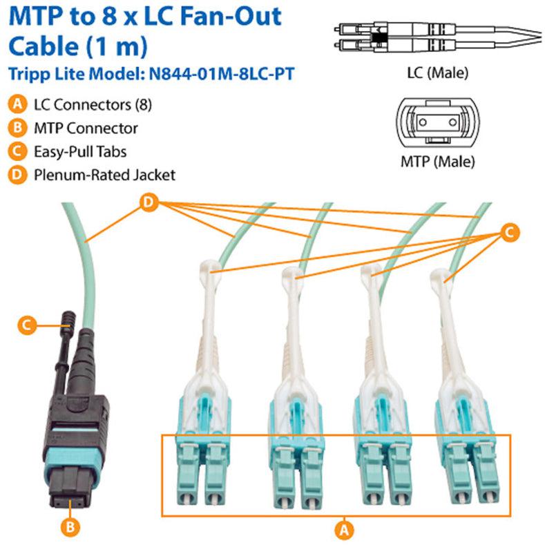 Tripp Lite N844-01M-8Lc-Pt Mtp/Mpo Fan-Out Cable With Push/Pull Tab Connectors, Mtp/Mpo To 4Xlc,