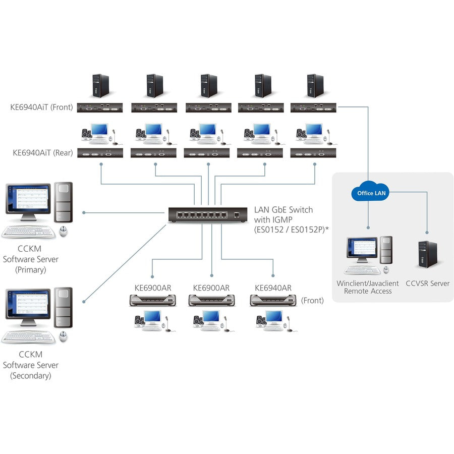 Usb Single Link Dvi-I Dual,Display Kvm Over Ip Transmitter