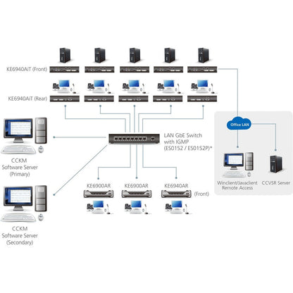 Usb Single Link Dvi-I Dual,Display Kvm Over Ip Transmitter