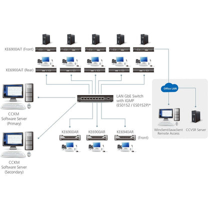 Usb Single Link Dvi-I Single,Display Kvm Over Ip Transmitter