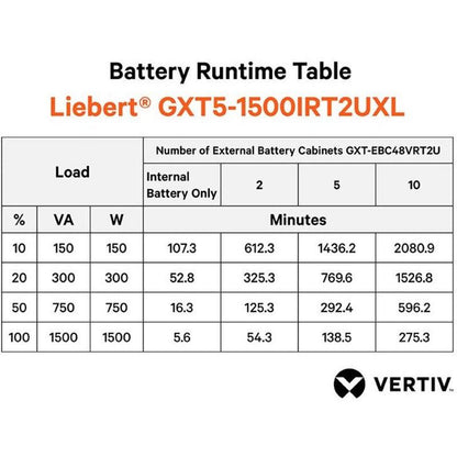 Vertiv Gxt5-1500Irt2Uxl Uninterruptible Power Supply (Ups) Double-Conversion (Online) 1.5 Kva 1500 W