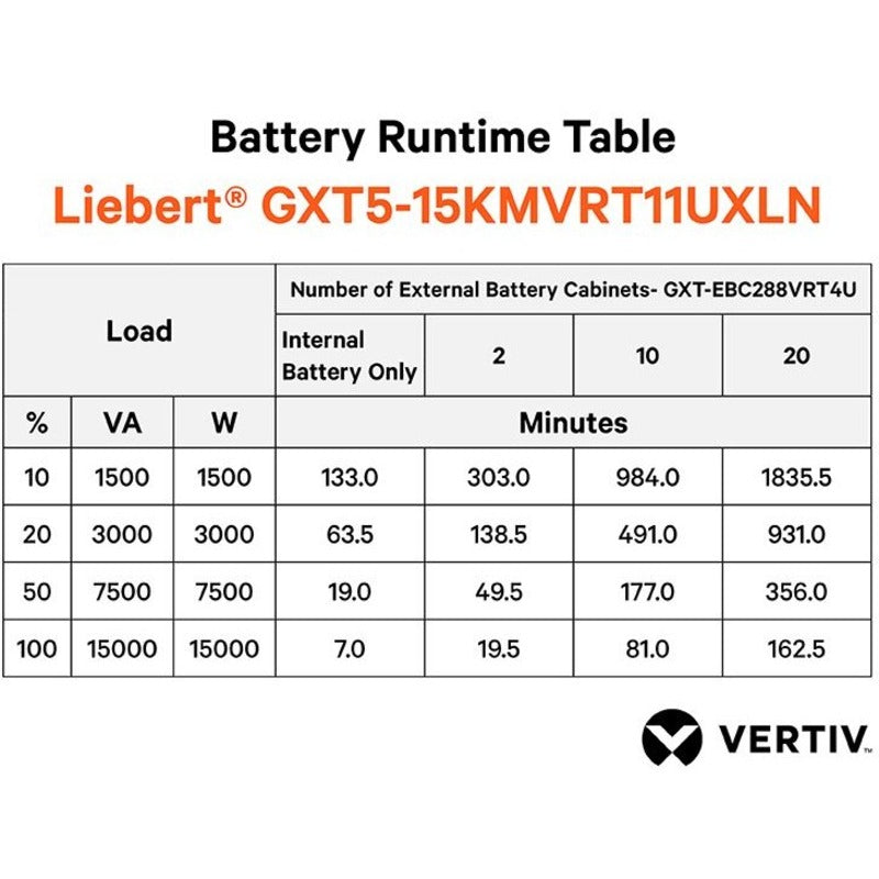 Vertiv Gxt5-15Kmvrt11Uxln Uninterruptible Power Supply (Ups)