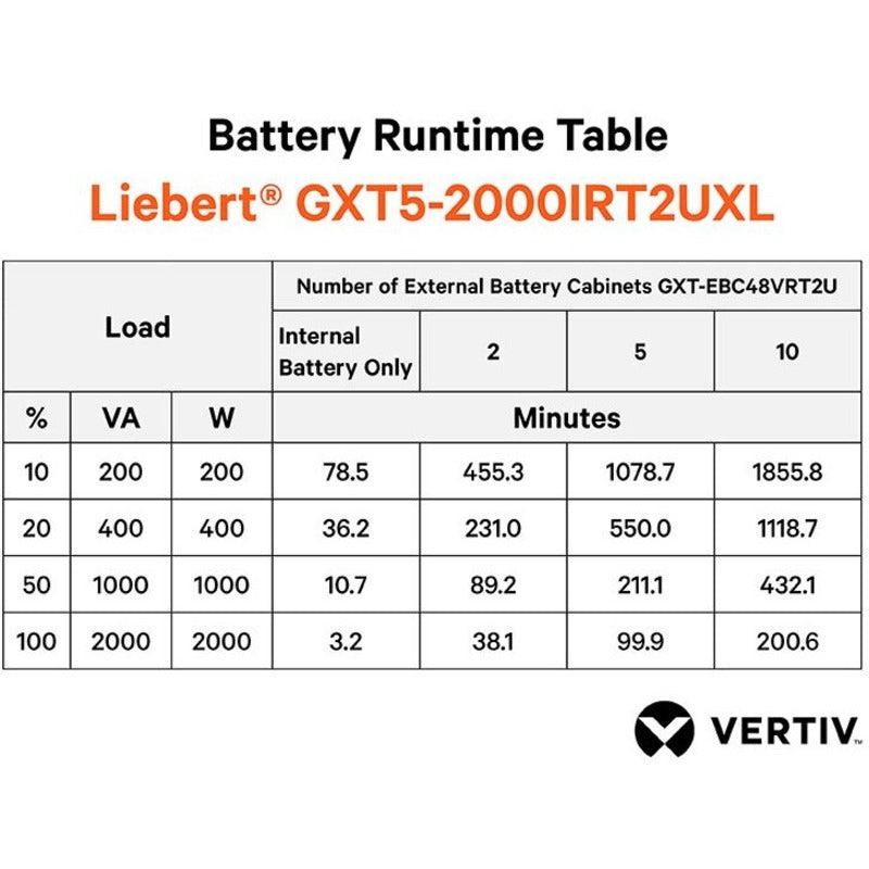 Vertiv Gxt5-2000Irt2Uxl Uninterruptible Power Supply (Ups)