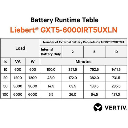 Vertiv Liebert Gxt5-6000Irt5Uxln Uninterruptible Power Supply (Ups) 6 Kva 6000 W