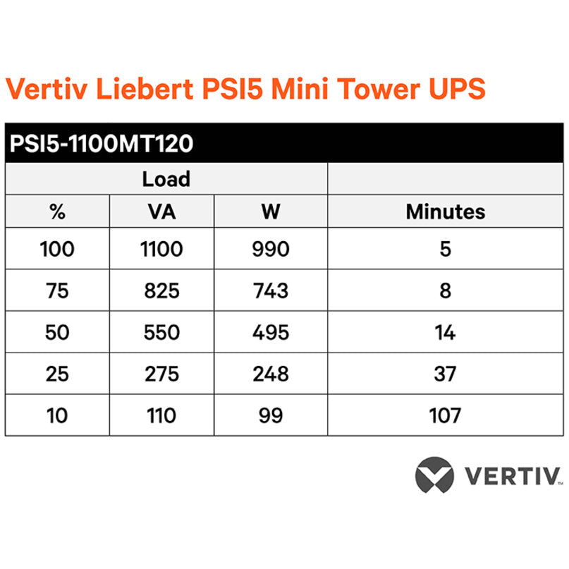 Vertiv Liebert Psi5 Ups - 1000Va 900W 120V 1U Line Interactive Avr Rack Mount Ups, 0.9 Power Factor