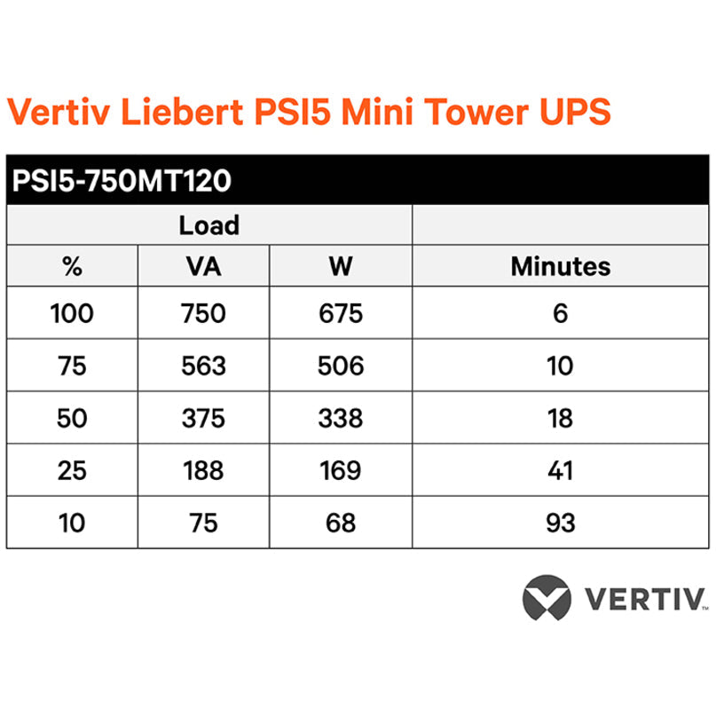 Vertiv Liebert Psi5 Ups - 750Va 675W 120V Line Interactive Avr Mini Tower Ups, 0.9 Power Factor