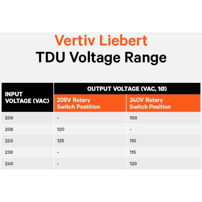 Vertiv Liebert Tdu - 3440Va/3440W 120Vac|Step Down Transformer/Voltage Converter