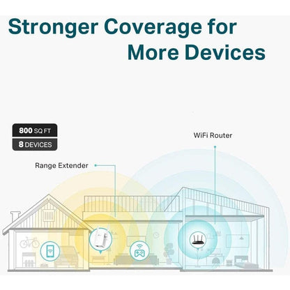 Wi-Fi Range Extender 300Mbps,